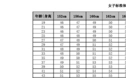 老人1米61的标准体重是多少？中老年身高1-61米 体重多少正常