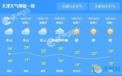天津四季天气状况？天津9月气温多少度