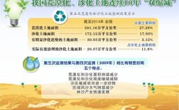 世界土地沙漠化的数据？每年大约有多少沙漠化