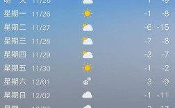 琅琊榜中的琅州？灵丘最冷天气多少度