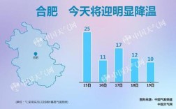 合肥供暖标准温度？合肥有雨吗气温多少