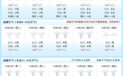 10月份天气17度是哪？四川10月天气一般多少度