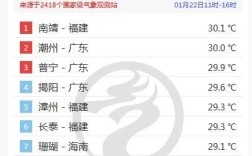 潮汕冬天气温？现在潮州气温多少