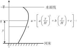 洪水流速的计算方法？洪水每分钟流速是多少米