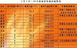 柬埔寨国一年四季气温情况？农历五月天气多少度