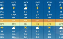 为什么安康的天气预报不准？安康市今天气温多少度