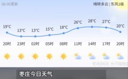 枣庄气候怎样？枣庄近期多少度