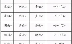 西安与榆林的气候？榆林夏天有多少度