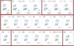 广州地面温度多少？广州舒适湿度是多少