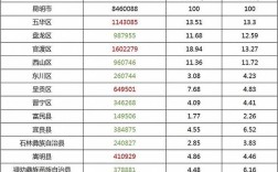 盘龙市是哪个省的？昆明松华街道有多少人口