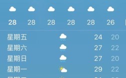 河南省漯河市雨季是几月份？河南漯河市冬天最低气温多少度