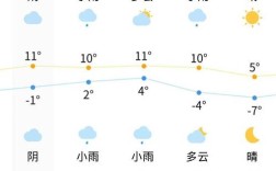 内蒙赤峰最冷多少度？内蒙古赤峰市现在的温度是多少