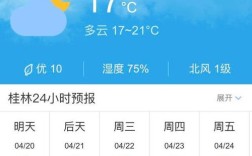 桂林现在多少度，现在得穿什么衣服？桂林现在的天气是多少度啊现在