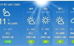 德州冬天最冷多少度？德州天气多少