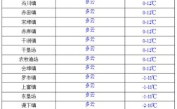 430182是哪里的身份证号码？祁阳历史最冷天气多少度