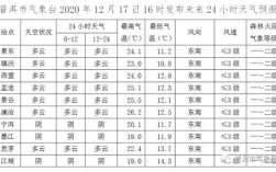 普洱市气候特点？云南普洱市气温多少