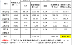 2021年10月天津社保扣款时间？天津10月份温度是多少钱