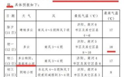 山东省2021年阳历10月28温度多少？菏泽最低温度是多少