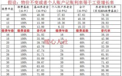长春市社保退休基本养老金10个月是多少钱？长春10月1多少度