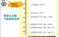 东北气温和南北极对比？南北气温多少