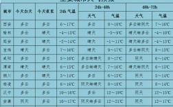 陕西卫视几点有天气预报？天气预报西安多少度