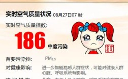 上海空气含氧量是多少？上海一年有多少天雾霾
