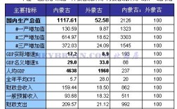 现在内蒙古有多少度？外蒙现在的温度多少钱
