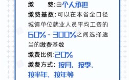 广州4050补贴最新规定？10月广州温度多少合适