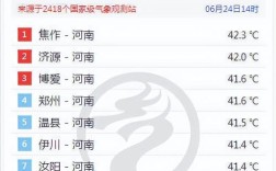 河南供暖标准？春节期间济源气温是多少度