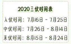 2o15年几月几号数伏天？2015年7月25日气温是多少