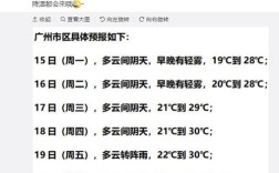 2021年三月多冷？2018年3月15日天气多少度