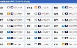 我国哪些地区适合养猪？内江一般最冷的天气多少度