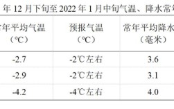 2021至2022年冬季昆明冷吗？昆明10月份气温多少度