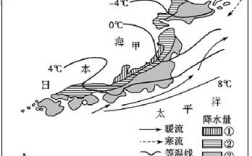 为什么日本的气温比同纬度低？日本今天的气温是多少度