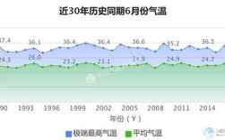 北京市各月份气候？六月份北京气温多少度