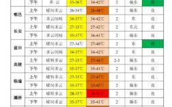 西安12月气温多少度？陕西省西安市气温多少