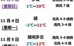 辽宁十大冷极城市？星期五锦州的气温是多少
