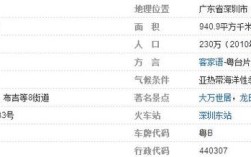深圳龙岗区平湖华南城邮政编码是多少？深圳平湖的区号是多少