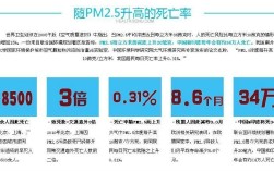 空气净化器pm2.5值多少为正常值？pm2.5多少是优