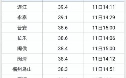 福州年平均气温？福建历史最高气温多少