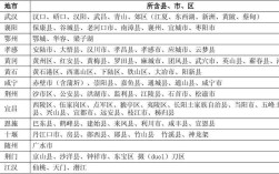 武汉蔡甸区号是多少？武昌区号是多少