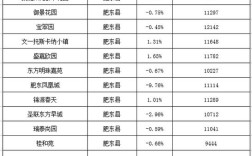 肥东肥西怎么分？舒城到滁州多少钱车费