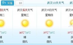 武汉的气候条件？3月3号武汉气温是多少天