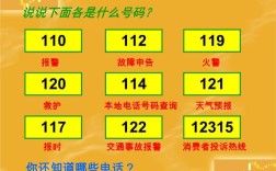 所有急救电话号码？查天气电话是多少