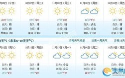 2021年1月6日济南气温多少度？济南12月份天气温度是多少