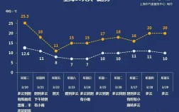 上海最高气温是多少？上海气温今年最高能到多少