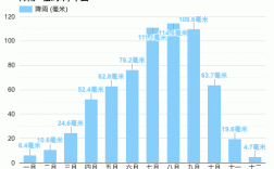 宝鸡市多年平均降水量？西安宝鸡市明天气温多少度