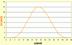 哪个省的紫外线最强？青海紫外线指数多少