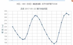 十月二日金山几点涨潮？上海金山今天多少度
