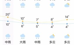 天气预报百分比表示什么？天气预报雨表示的多少